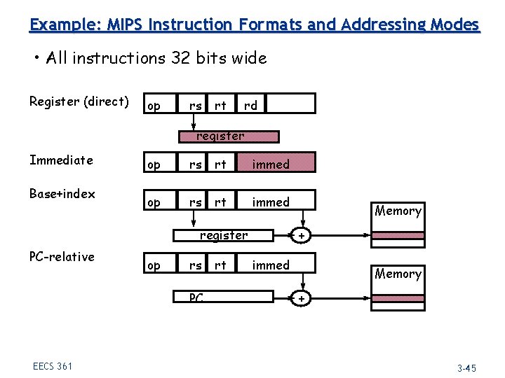 Example: MIPS Instruction Formats and Addressing Modes • All instructions 32 bits wide Register