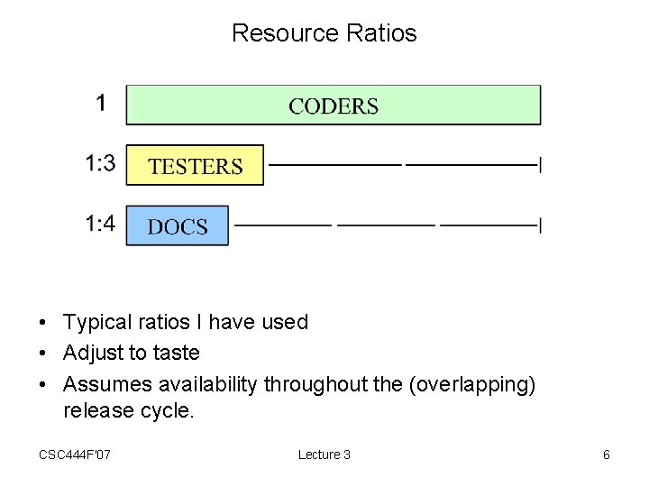 Resource Ratios • Typical ratios I have used • Adjust to taste • Assumes