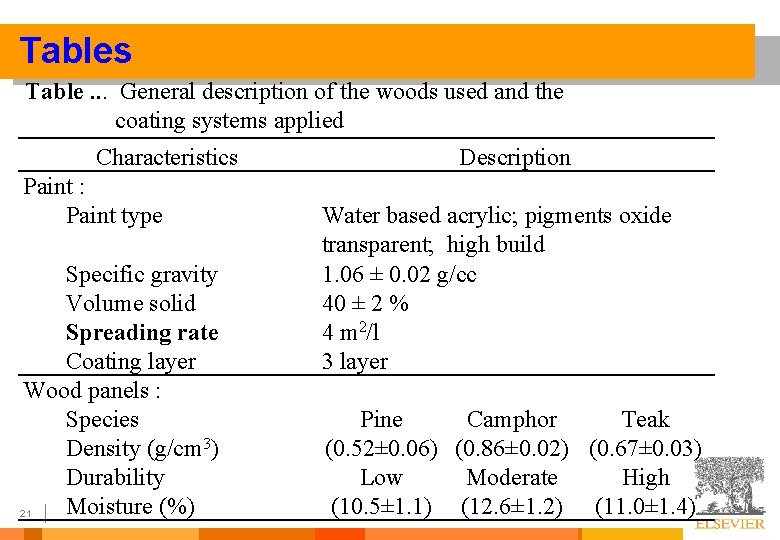 Tables Table. . . General description of the woods used and the coating systems