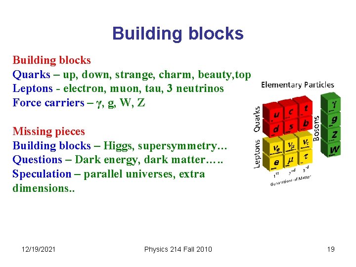 Building blocks Quarks – up, down, strange, charm, beauty, top Leptons - electron, muon,