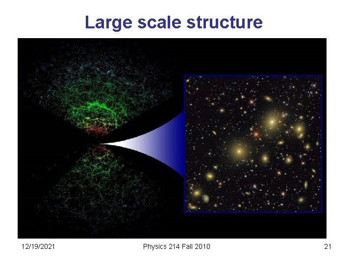 Large scale structure 12/19/2021 Physics 214 Fall 2010 21 