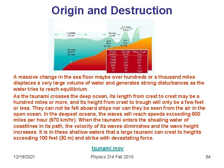 Origin and Destruction A massive change in the sea floor maybe over hundreds or
