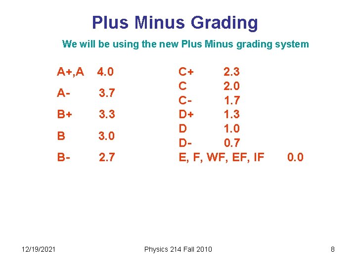 Plus Minus Grading We will be using the new Plus Minus grading system 12/19/2021