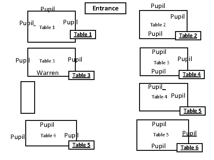 Entrance Pupil Table 1 Pupil Table 3 Warren Pupil Table 3 Pupil Table 2