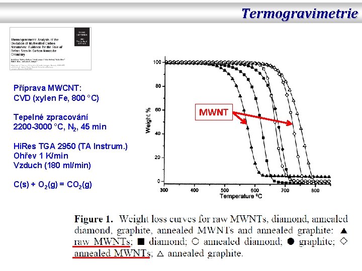 Termogravimetrie Příprava MWCNT: CVD (xylen Fe, 800 °C) Tepelné zpracování 2200 -3000 °C, N