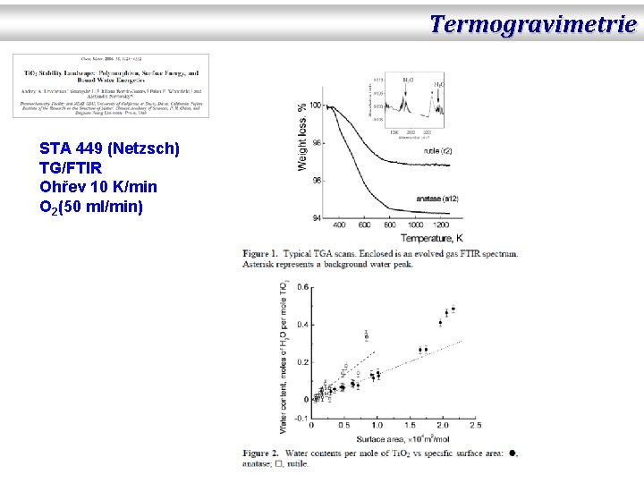 Termogravimetrie STA 449 (Netzsch) TG/FTIR Ohřev 10 K/min O 2(50 ml/min) 