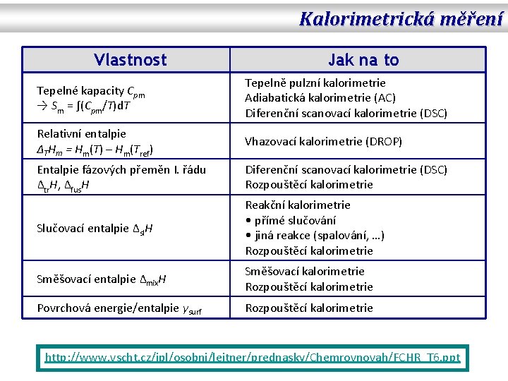 Kalorimetrická měření Vlastnost Jak na to Tepelné kapacity Cpm → Sm = ∫(Cpm/T)d. T