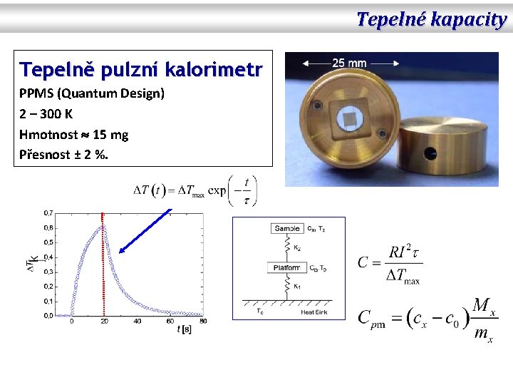 Tepelné kapacity Tepelně pulzní kalorimetr PPMS (Quantum Design) 2 – 300 K Hmotnost 15