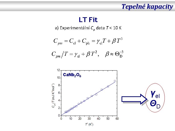 Tepelné kapacity LT Fit a) Experimentální Cp data T < 10 K Ca. Nb