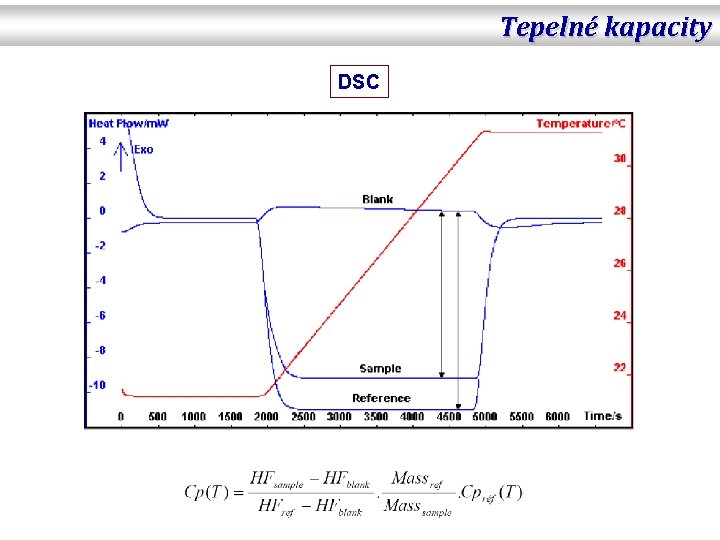 Tepelné kapacity DSC 