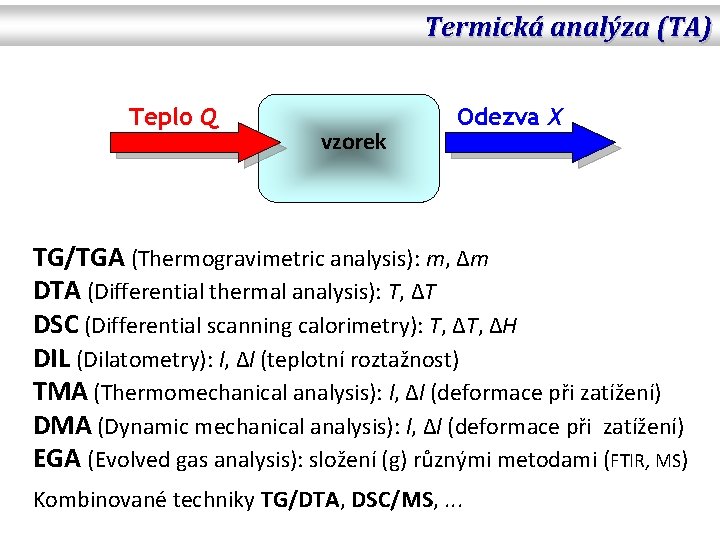 Termická analýza (TA) Teplo Q vzorek Odezva X TG/TGA (Thermogravimetric analysis): m, ∆m DTA