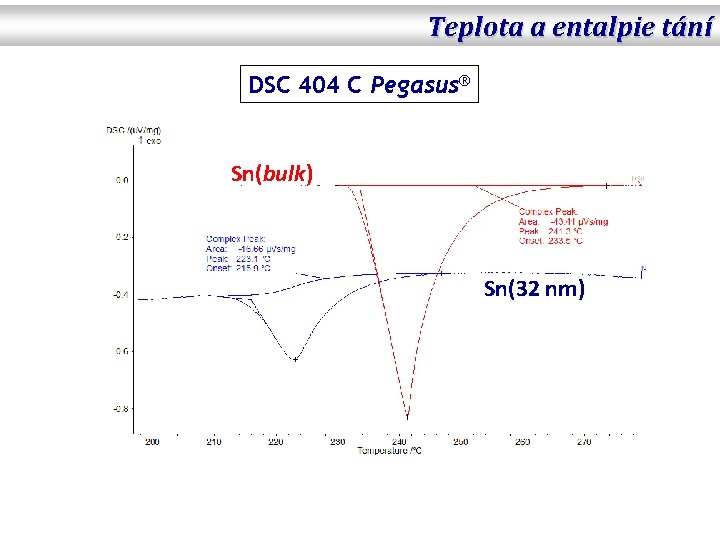 Teplota a entalpie tání DSC 404 C Pegasus® Sn(bulk) Sn(32 nm) 