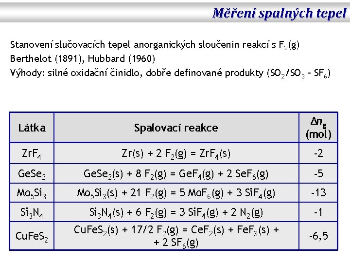 Měření spalných tepel Stanovení slučovacích tepel anorganických sloučenin reakcí s F 2(g) Berthelot (1891),