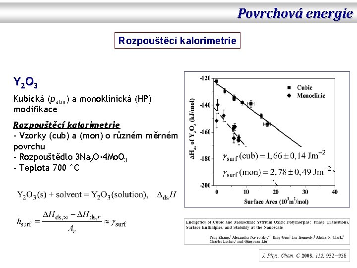 Povrchová energie Rozpouštěcí kalorimetrie Y 2 O 3 Kubická (patm) a monoklinická (HP) modifikace