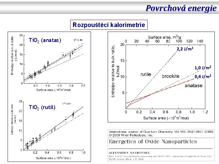 Povrchová energie Rozpouštěcí kalorimetrie Ti. O 2 (anatas) 2, 2 J/m 2 1, 0