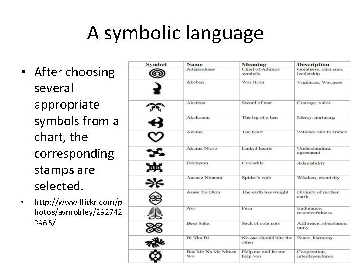 A symbolic language • After choosing several appropriate symbols from a chart, the corresponding