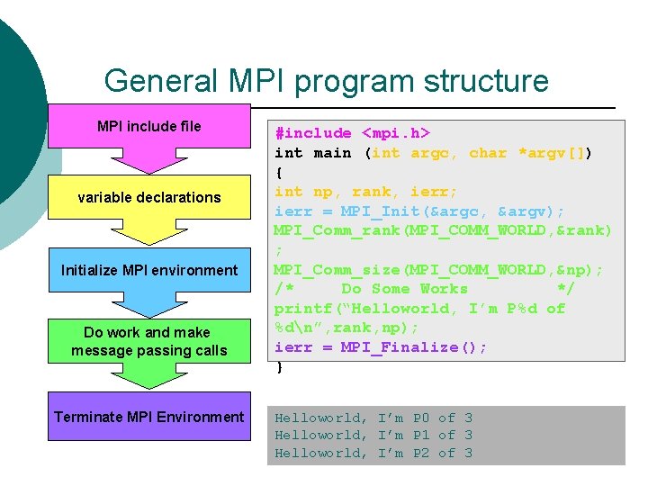 Introduction to Parallel Programming with MPI Morris Law