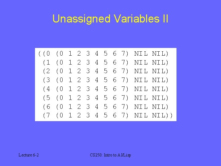 Unassigned Variables II ((0 (1 (2 (3 (4 (5 (6 (7 Lecture 6 -2