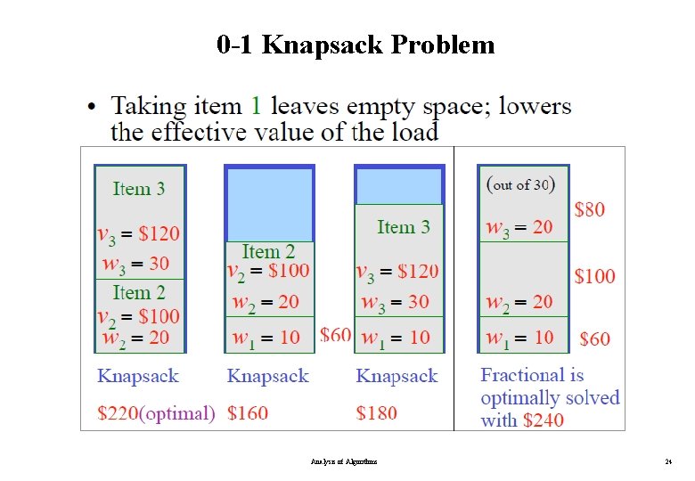 0 -1 Knapsack Problem Analysis of Algorithms 24 