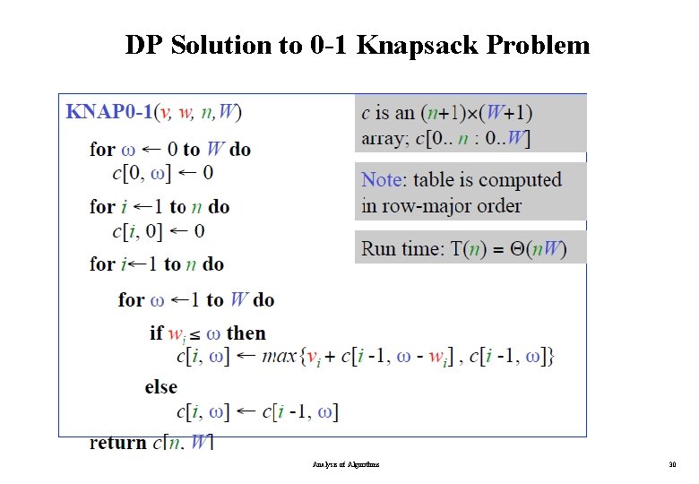 DP Solution to 0 -1 Knapsack Problem Analysis of Algorithms 30 