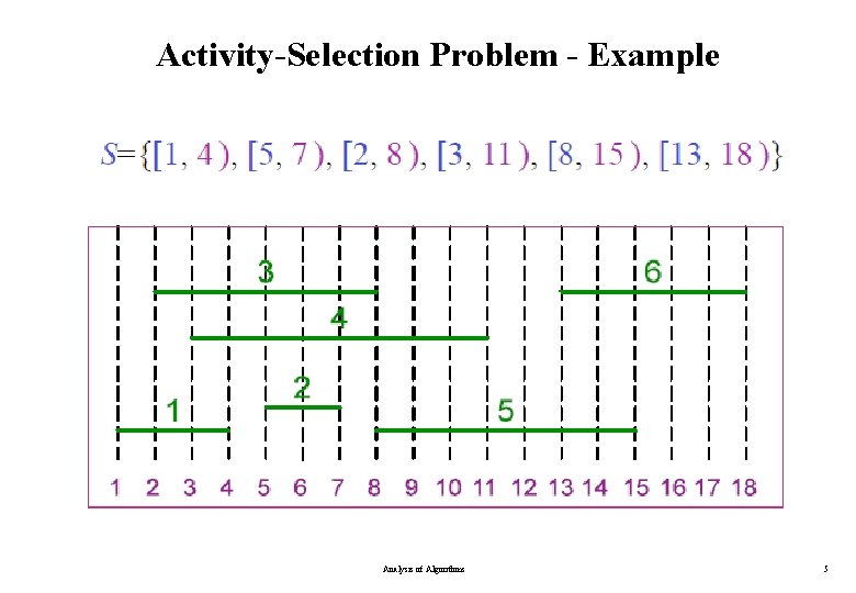 Activity-Selection Problem - Example Analysis of Algorithms 5 