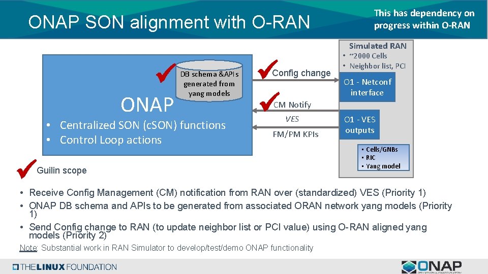 ONAP SON alignment with O-RAN This has dependency on progress within O-RAN Simulated RAN