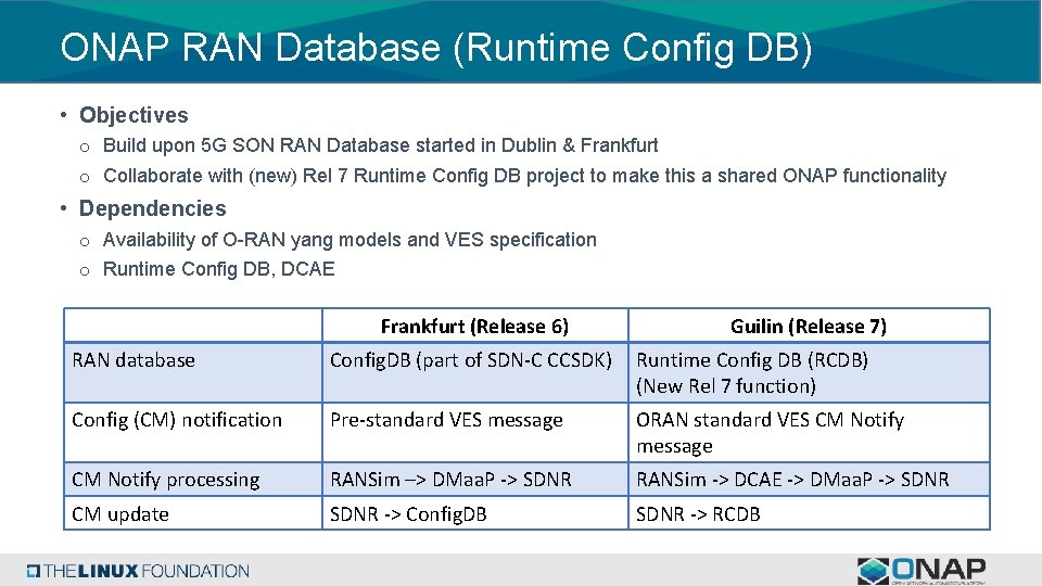 ONAP RAN Database (Runtime Config DB) • Objectives o Build upon 5 G SON