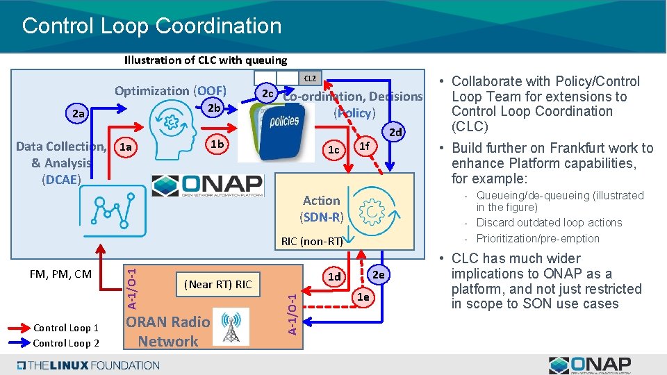 Control Loop Coordination Illustration of CLC with queuing Optimization (OOF) 2 b 2 a