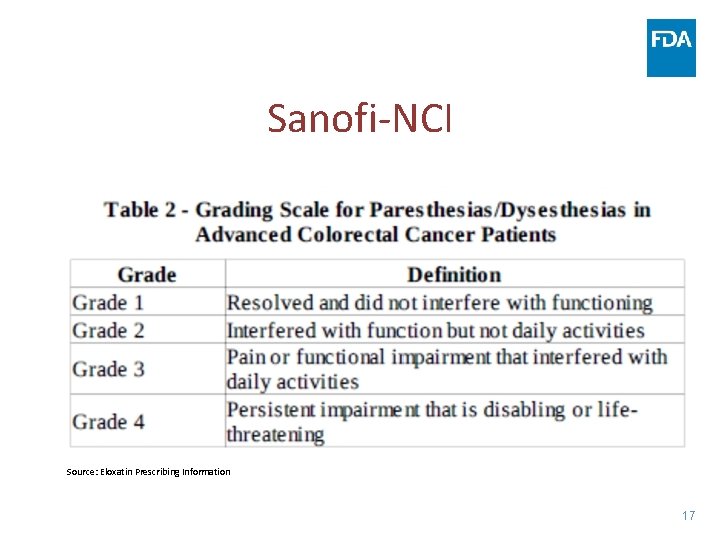 Sanofi-NCI Source: Eloxatin Prescribing Information 17 