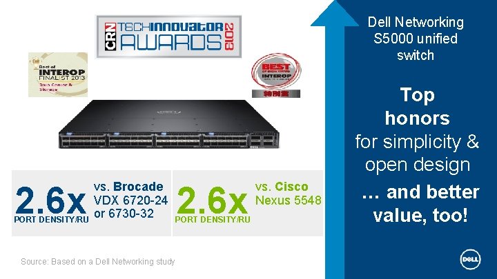 Dell Networking S 5000 unified switch 2. 6 x PORT DENSITY/RU vs. Brocade VDX