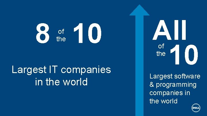 8 10 of the Largest IT companies in the world Dell - Internal Use