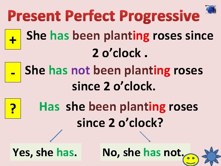 English Tenses Contents SYSTEM I Present Tenses II