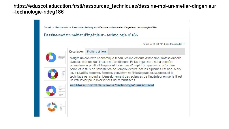 https: //eduscol. education. fr/sti/ressources_techniques/dessine-moi-un-metier-dingenieur -technologie-ndeg 186 