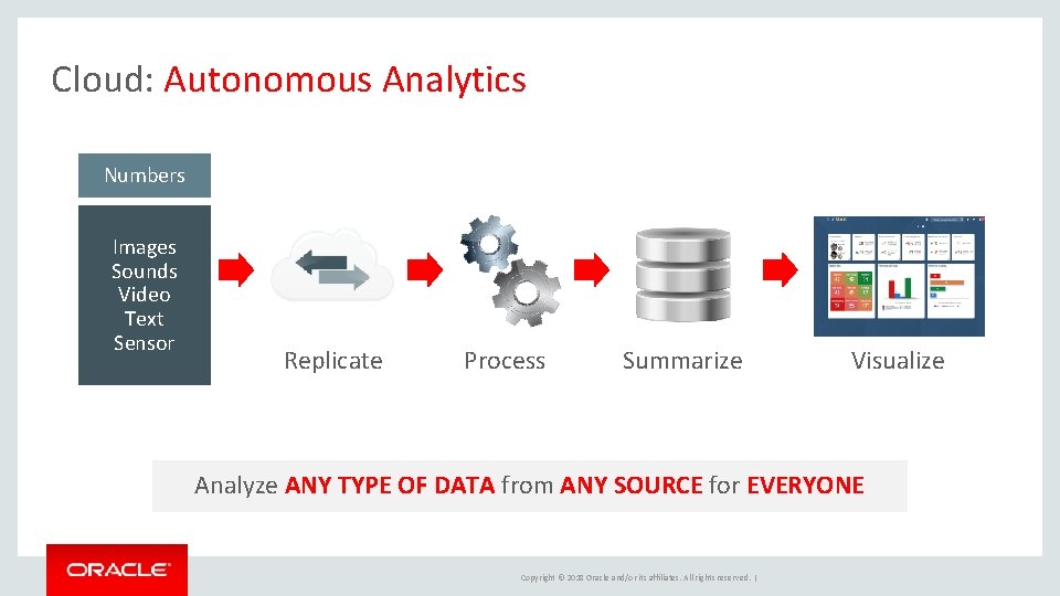 Cloud: Autonomous Analytics Numbers Images Sounds Video Text Sensor Replicate Process Summarize Visualize Analyze