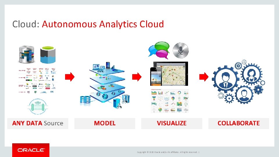 Cloud: Autonomous Analytics Cloud ANY DATA Source MODEL VISUALIZE Copyright © 2018 Oracle and/or