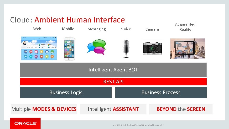 Cloud: Ambient Human Interface Web Mobile Messaging Voice Camera Augmented Reality Intelligent Agent BOT