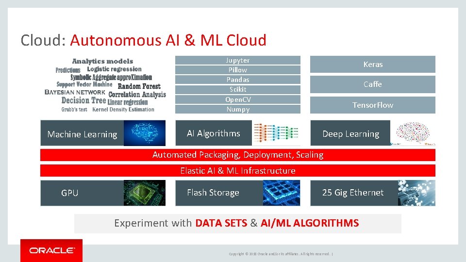 Cloud: Autonomous AI & ML Cloud Jupyter Pillow Pandas Scikit Open. CV Numpy Machine