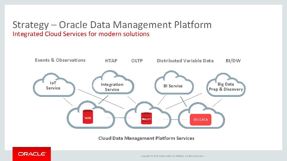 Strategy – Oracle Data Management Platform Integrated Cloud Services for modern solutions Events &