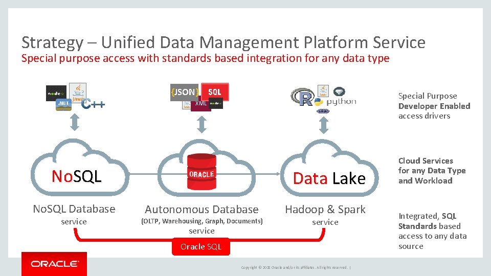 Strategy – Unified Data Management Platform Service Special purpose access with standards based integration