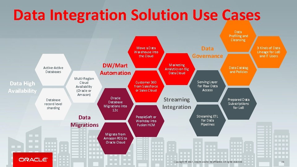Data Integration Solution Use Cases Data Profiling and Cleansing Data Governance Move a Data