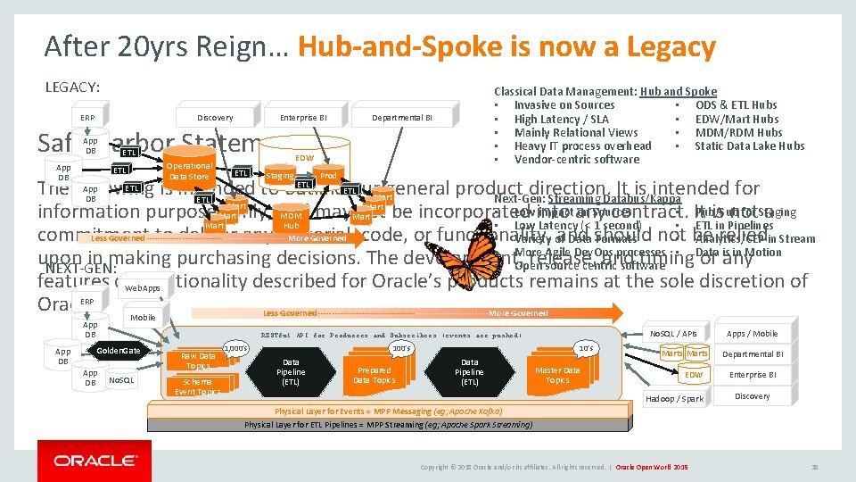 After 20 yrs Reign… Hub-and-Spoke is now a Legacy LEGACY: ERP Discovery Enterprise BI