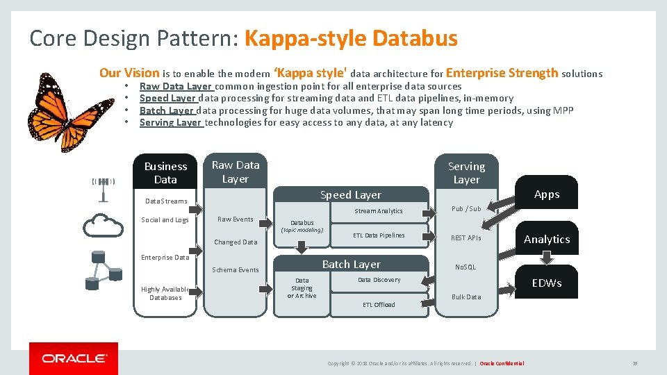 Core Design Pattern: Kappa-style Databus Our Vision is to enable the modern ‘Kappa style'