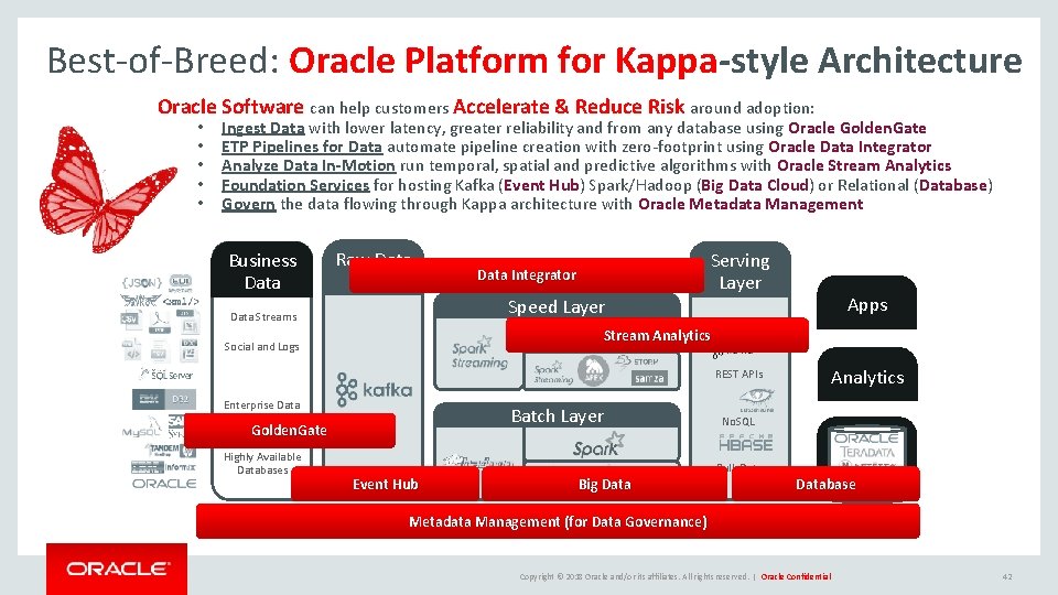 Best-of-Breed: Oracle Platform for Kappa-style Architecture Oracle Software can help customers Accelerate & Reduce