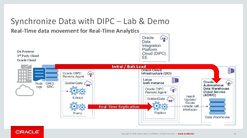Synchronize Data with DIPC – Lab & Demo Real-Time data movement for Real-Time Analytics