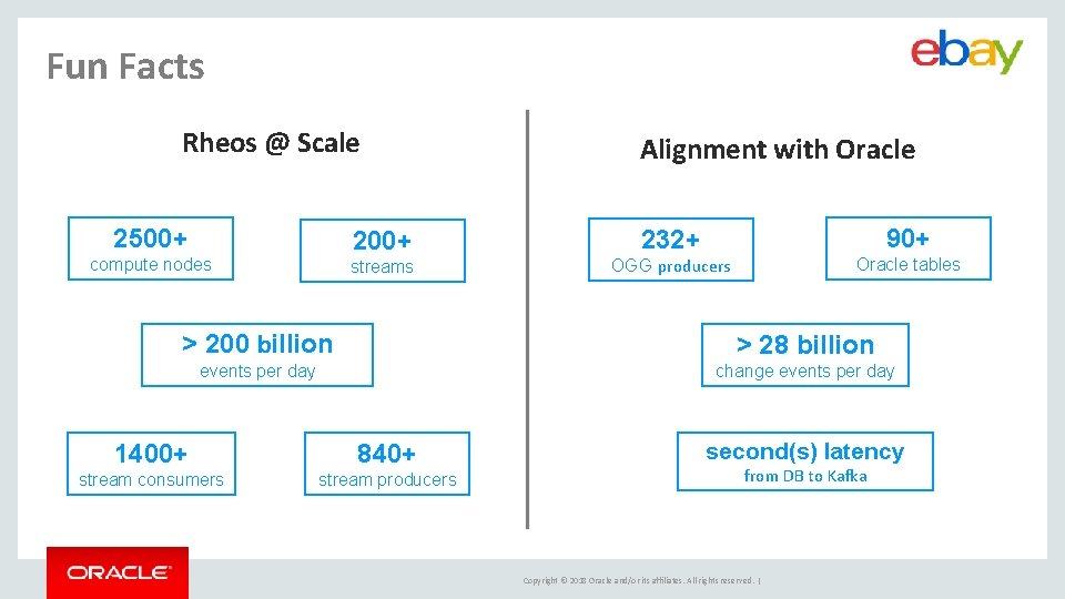 Fun Facts Rheos @ Scale 2500+ 200+ compute nodes streams Alignment with Oracle 232+