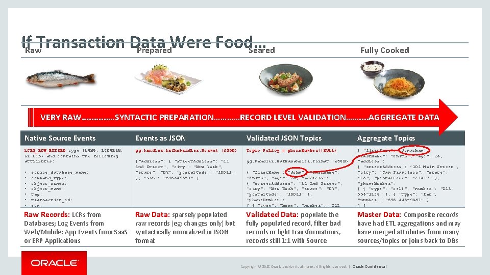If. Raw. Transaction Data Were Food… Prepared Seared Fully Cooked VERY RAW. . .