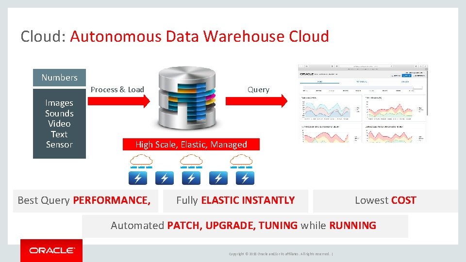 Cloud: Autonomous Data Warehouse Cloud Numbers Query Process & Load Images Sounds Video Text
