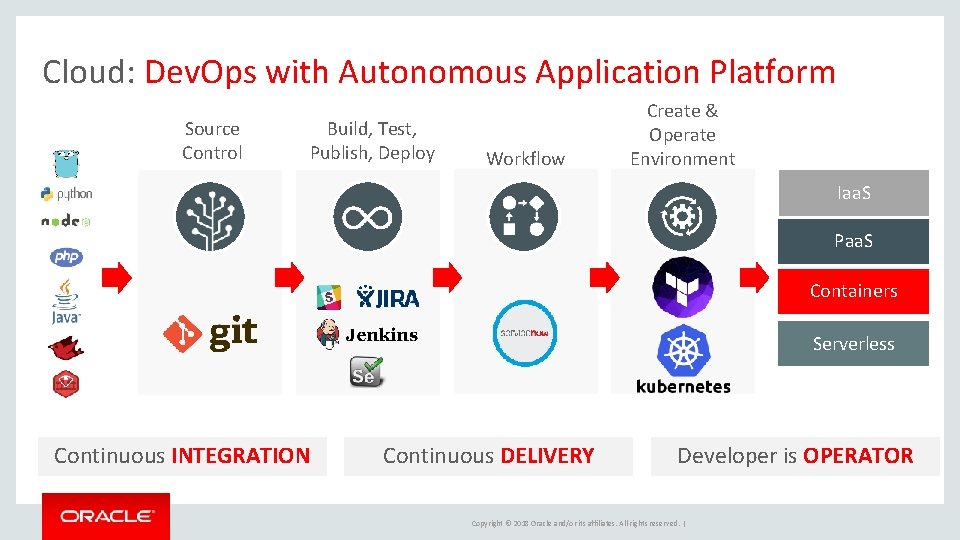 Cloud: Dev. Ops with Autonomous Application Platform Source Control Build, Test, Publish, Deploy Workflow