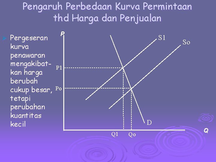 Pengaruh Perbedaan Kurva Permintaan thd Harga dan Penjualan Ø P Pergeseran kurva penawaran mengakibat.