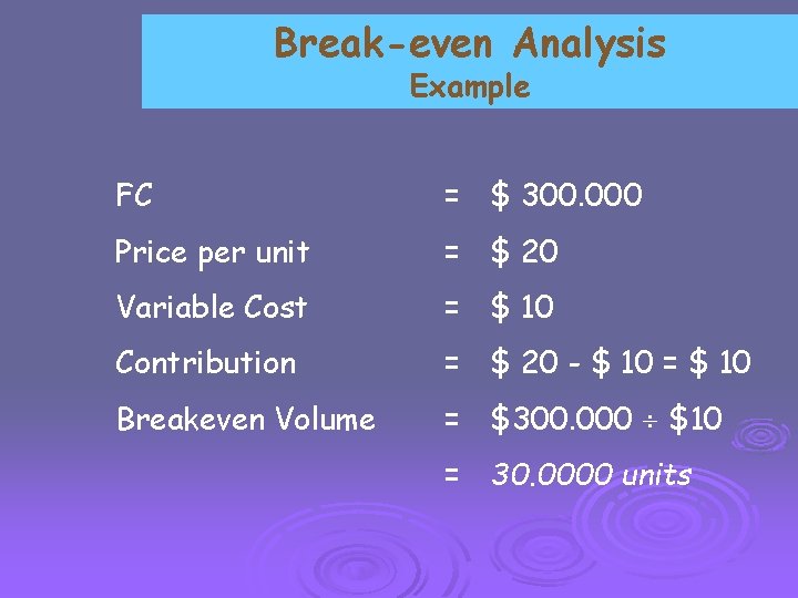 Break-even Analysis Example FC = $ 300. 000 Price per unit = $ 20